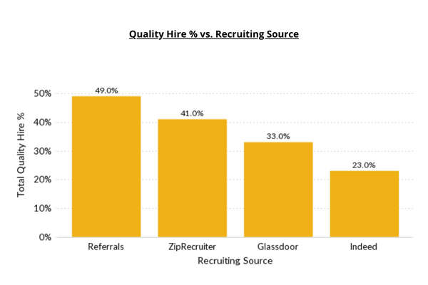 Figure 1 Reduce Hiring Costs