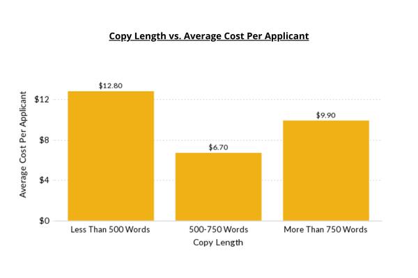 Figure 2 Reduce Hiring Costs